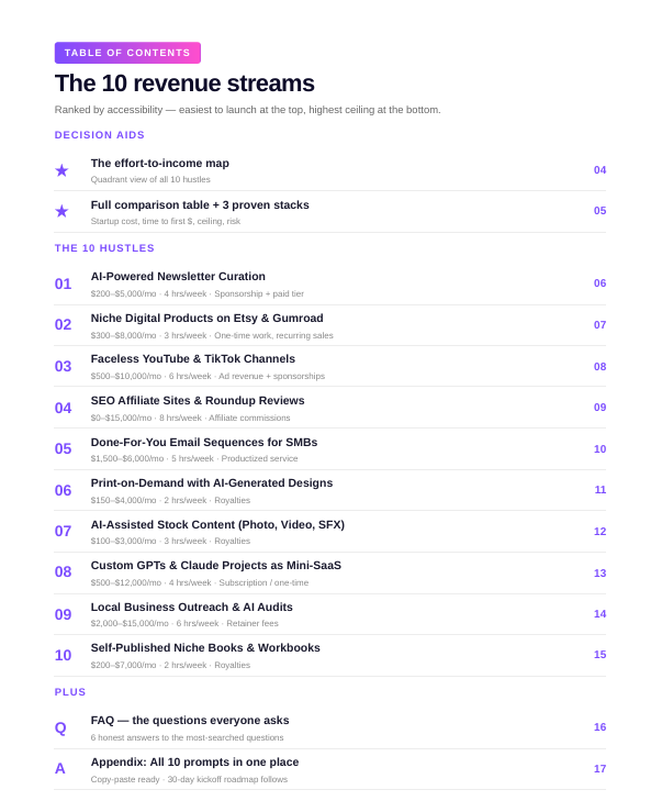 Proven AI Side Hustles: A Comprehensive Guide