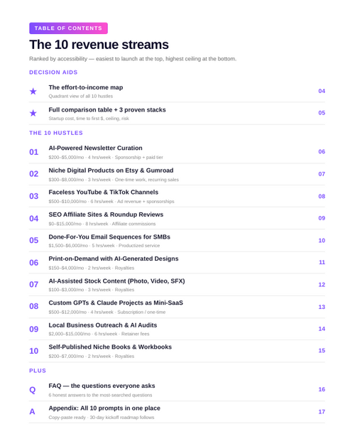 Proven AI Side Hustles: A Comprehensive Guide